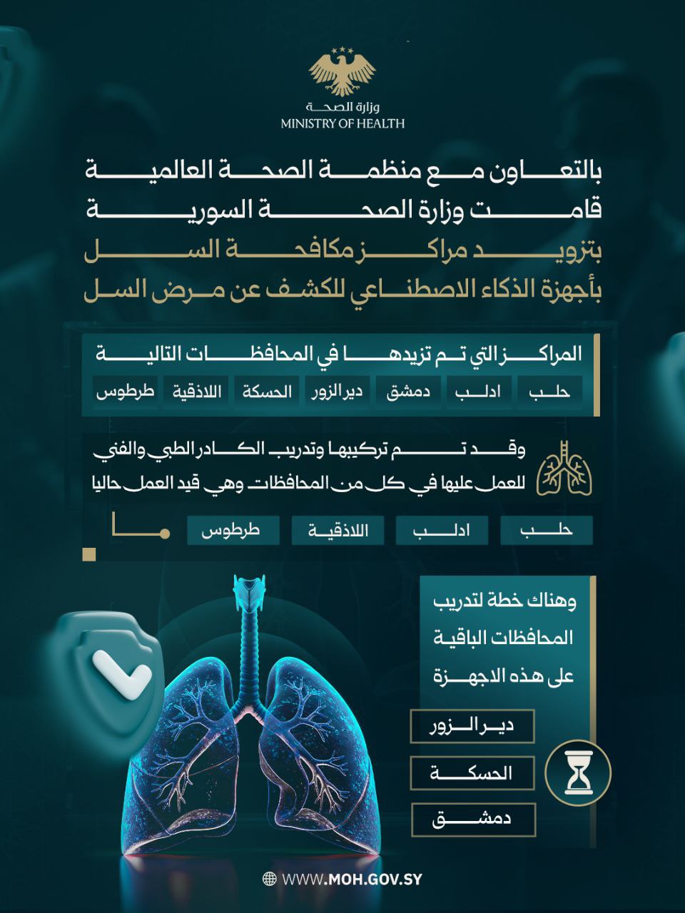 وزارة الصحة السورية مراكز مكافحة السل في بعض المحافظات بأجهزة الذكاء الاصطناعي للكشف عن مرض السل