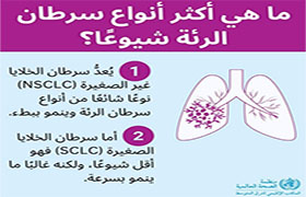 إنه شهرالتوعية بسرطان الرئة